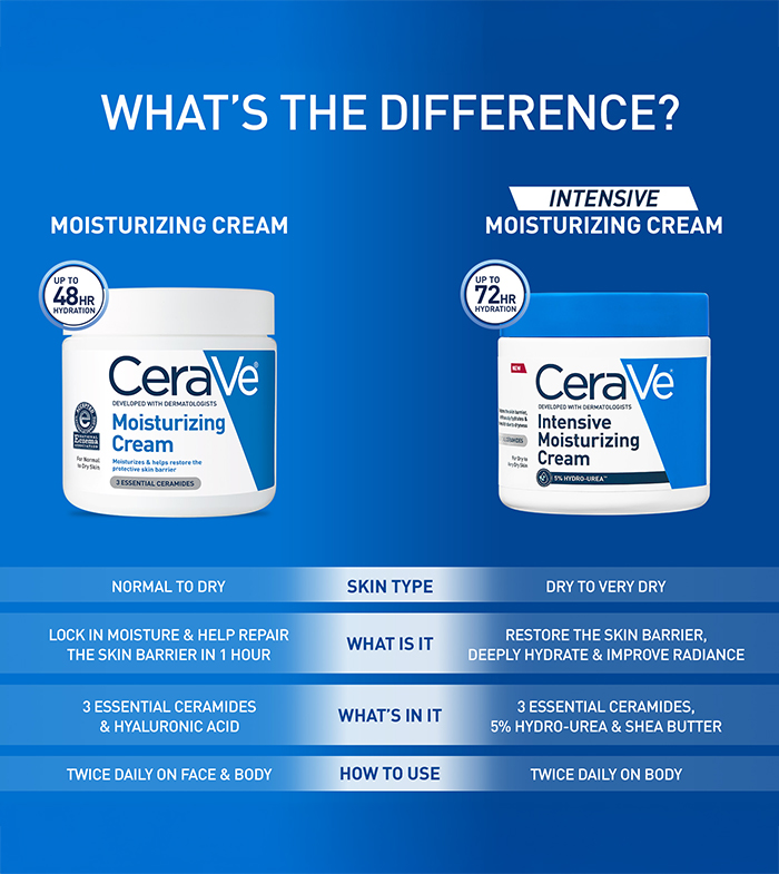 intensivemoisturizingcreampdpwhatsthedifference700x785v1.jpg